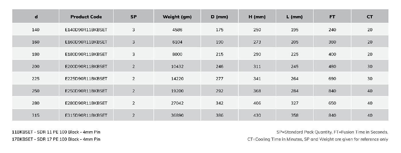 Electrofusion Elbow 90°- Higher Size